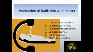 Interaction of Radiation with matter ll Attenuation Process ll [upl. by Akired]