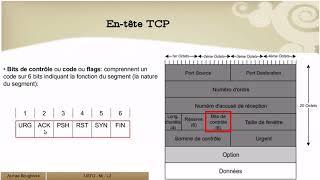 Chapitre 5  2TCP 12 [upl. by Goldston392]