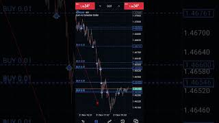 Horrible drawdown 😱Check how it ended up [upl. by Airel]