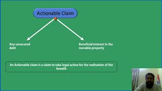 ACTIONABLE CLAIM  INSTANCES OF AN VALID ACTIONABLE CLAIM WITH Case laws Part4 [upl. by Nosreme536]