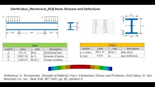 ANSYSMechanicalVerification 002 Beam Stresses and Deflectionscaeshopinfo [upl. by Nickolai80]