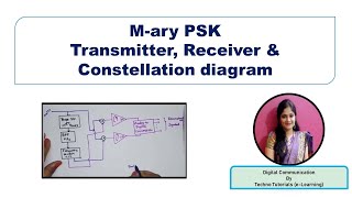 Unit 3 L82  Mary PSK  MAry PSK Transmitter and Receiver  Constellation diagram of Mary PSK [upl. by Helban]