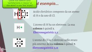 Come calcolare il numero di ossidazione metodi ed esercizi svolti [upl. by Aieken]