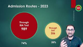 IBA Test Results Analysis  from 2018 to 2023 [upl. by Dareg]