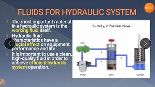 Hydraulic Fluids Fluid Power Systems Module 1 Lecture 3 [upl. by Latona]