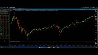 Eye of the Storm Podcast  Big Picture Technical Update  NASDAQ 100 amp SampP 500 11242023 [upl. by Nelyag]