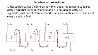 FSE241C  Unidad 21  Circuitos Básicos [upl. by Howard]