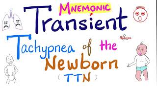 Transient Tachypnea of the Newborn TTN 👶  The F Mnemonic [upl. by Erme]