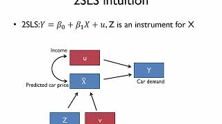 Two Stage Least Squares 2SLS [upl. by Laeynad]