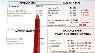 Salaries and wages [upl. by Terraj]