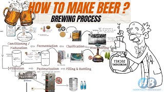 Beer Making Process step by step Brewing Process Beer Manufacturing Alcoholic Beverage [upl. by Carmine]