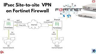 IPSEC SitetoSite VPN  fortinet firewall [upl. by Lait]