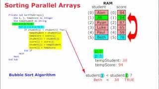 09B StringSplit Parallel Arrays Bubble Sorts [upl. by Ori]