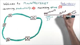 MinutePROFINET Media Redundancy for the Industry with PROFINET media redundancy examples [upl. by Nyvar315]