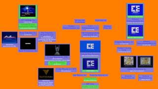 Sony Pictures Television History Mark IV [upl. by Hiro796]