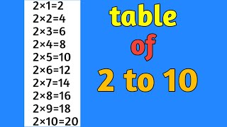 table 2 to 20 in english language  table for kids 2 to 20  अंग्रेजी में पहाड़ा सिखें [upl. by Ruhtracm]