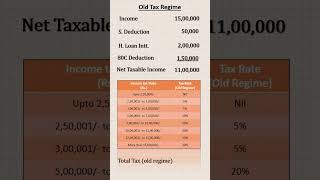 Save tax FY 202425  Part 2 incometax newtaxregime [upl. by Schertz]