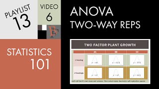 Statistics 101 Twoway ANOVA with Replication An Introduction [upl. by Nort]