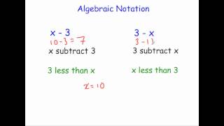 Algebraic Notation [upl. by Repard52]