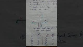 Interfacing traffic light control in telugu [upl. by Oleg695]