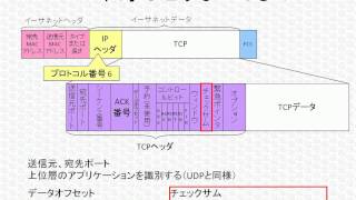 CCNAネットワーク基礎講座「TCP、UDPって何？」 [upl. by Oznerol290]