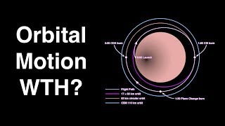 The Most Confusing Things About Spacecraft Orbits [upl. by Gninnahc]