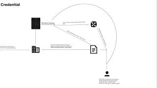 Proof of personhood credential  DIF Hackathon 2024 [upl. by Chappy]