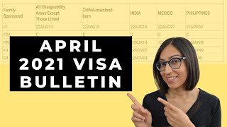 Visa Bulletin April 2021  Visa Bulletin Update Interview waiver  State Dept Announcement [upl. by Barabas]