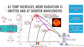 Chapter 08 Radiation emitted from a surface ideal surface [upl. by Baldwin582]