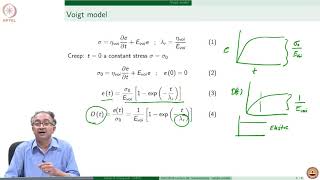 Lecture  48 Viscoelasticity – simple models [upl. by Roots]