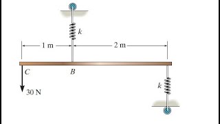 5–40 Determine the stiffness k of each spring so that the 30N force causes the bar statics [upl. by Magavern]