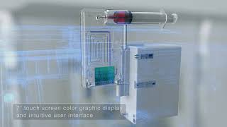 EDAN i15 Blood Gas and Chemistry Analysis system [upl. by Yrelle951]