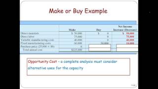 Insourcing vs Outsourcing Make or Buy [upl. by Emmuela]