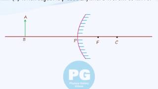 Image formation by Convex Mirror GAMRFL20 [upl. by Harimas]