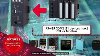 Network Instrumentation Module Smart Device Gateway Model NXSVG [upl. by Dowdell567]