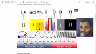 O que é Radiação Microondas faz mal Radição ionizante e Não ionizantes  Física Radiológica 3 [upl. by Winfield]