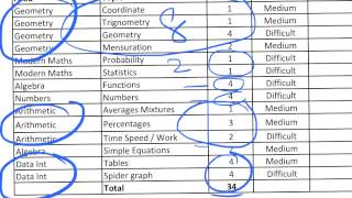 XAT Strategy  Quant Section how to prepare [upl. by Eimerej]