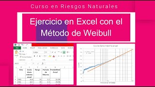 Método de Weibull para estimar Eventos Hidroclimatológicos Extremos [upl. by Alicec]