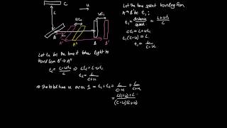 Michelson Morley Experiment [upl. by Eedyah]