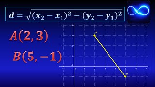 01 Distancia entre dos puntos Con gráfica y fórmula [upl. by Onitsirc]