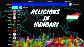 Religions in Hungary 19002020  Hungary Diversities [upl. by Rey]