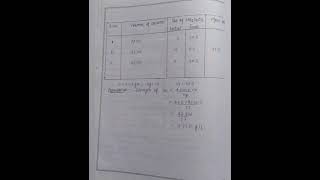 To estimate copper volumetrically and nickel gravimetrically from given mixed solution [upl. by Demahom]