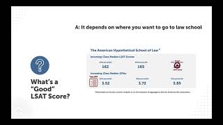 Whats a Good LSAT Score [upl. by Glendon328]