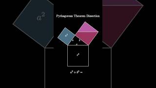 Pythagorean Theorem Dissection [upl. by Odnanref]