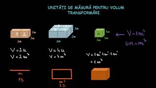 Unități de măsură pentru volum transformări  LectiiVirtualero [upl. by Bonnes872]