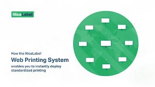 NiceLabel Web Printing [upl. by Nauqram]