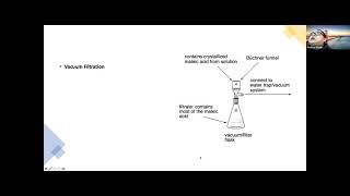 Experiment II  Isomerization of maleic acid to fumaric acid [upl. by Alyag880]