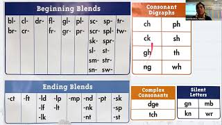 Vowels and Consonants Consonant Blends Digraphs Complex Consonants and Silent Letters [upl. by Kono294]