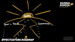 GS4E Knowledge Clip Effectuators Roadmap [upl. by Dail388]