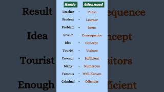 basic advance english grammar shots [upl. by Gerhardine]